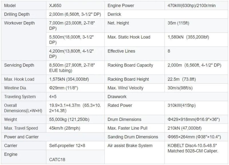 Xj 650 API Drilling Workover Rigs