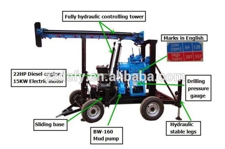 2022 Hot Sale Xy-200f 200m Water Well Drilling Rig, Used Borehole Drilling Machine for Sale