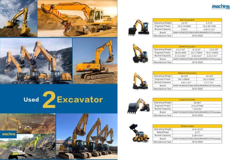 Used Great Working Condition Hot Sale Sr200 Rotary Drilling Rig for Sale