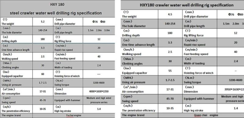 Water Well Drilling Rig Especially for Water Intake Projects in Rock Formations