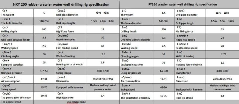 Small Borehole Drill Rig Machine200 260m Meter Hydraulic Crawler Water Well Drilling Rig Price