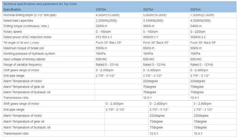 Top Drive System for Oil Drilling (TDS)