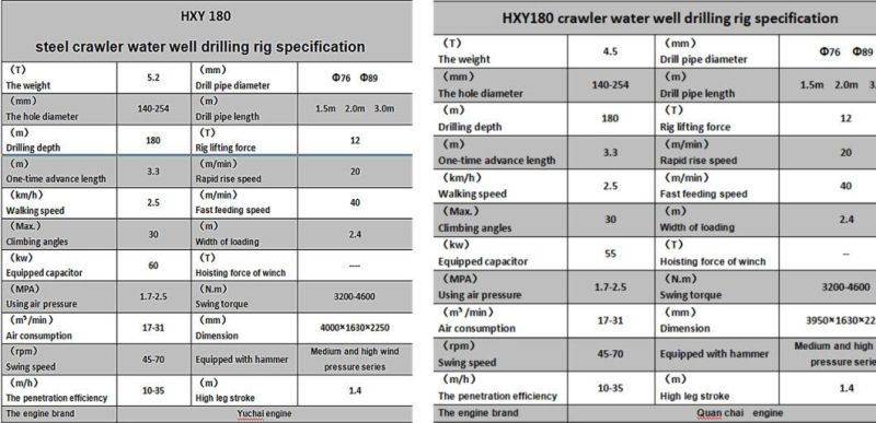 Well Water Drilling Machine for Water Intake Projects in Rock Formations
