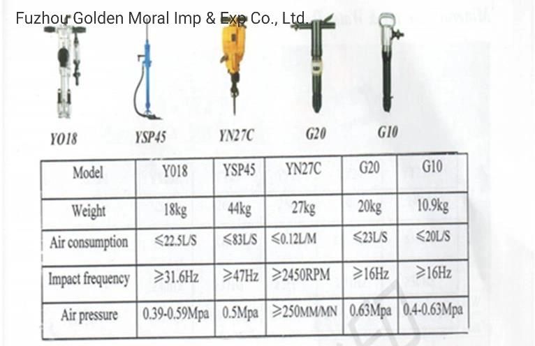 Yt29A Air-Leg Rock Drill/Pneumatic Rock Drill/Air Drill