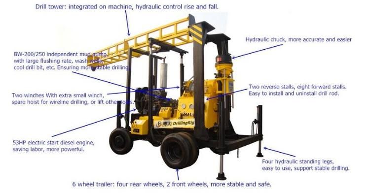 600m Drill Rig Mud Pump Machine Rig Drilling Water