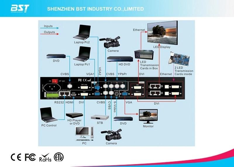 High Brightness P6.25 Outdoor Full Color Stage Rental Show LED Screen 1r1pg1b for Shopping Mall