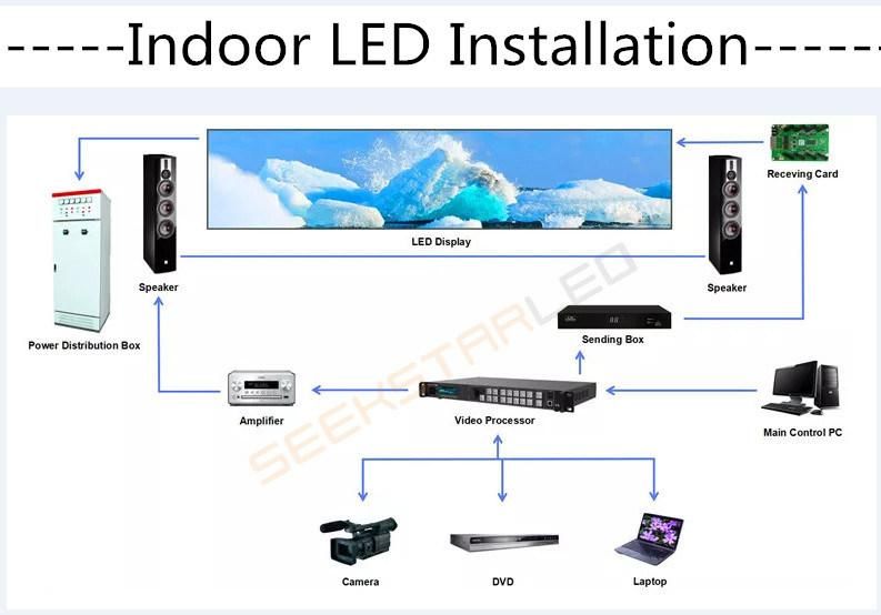 High Definition LED Display Screen P2.5 P3 P4 P5 P6 P10 Indoor LED Display Billboard