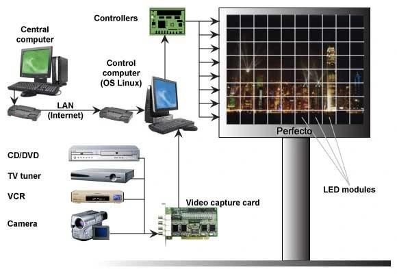 Fixed Installation Outdoor Full Colour LED Display Screen