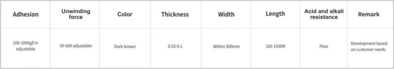Heavy Duty Tape (Poron Foam)