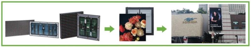 Indoor Round Video Screen Display Pixel Pitch 3.91mm Rental Straight Curved or Convex Arc LED Digital Signage