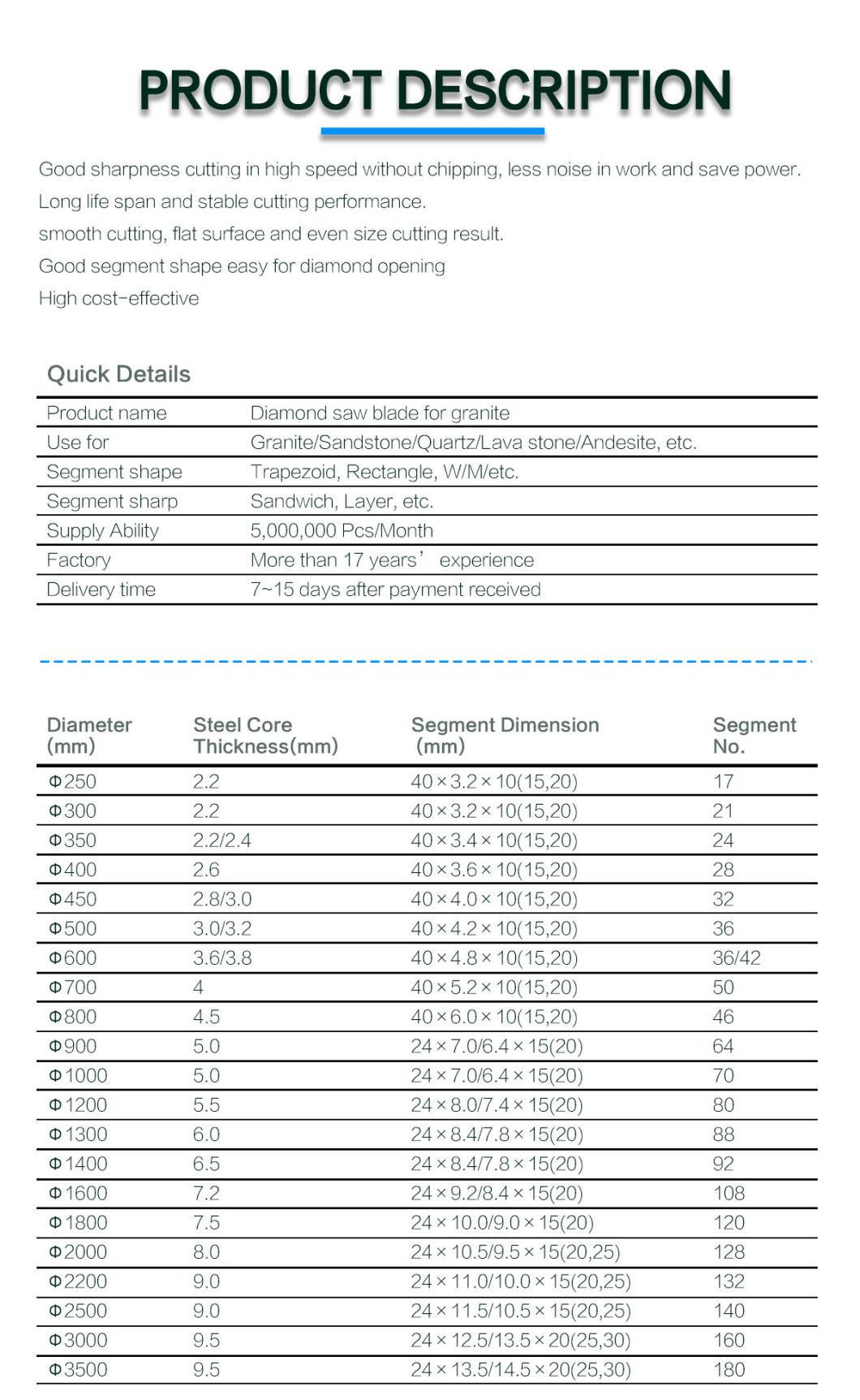 Universal Cutting Diamond Blade Price for Soft Stones