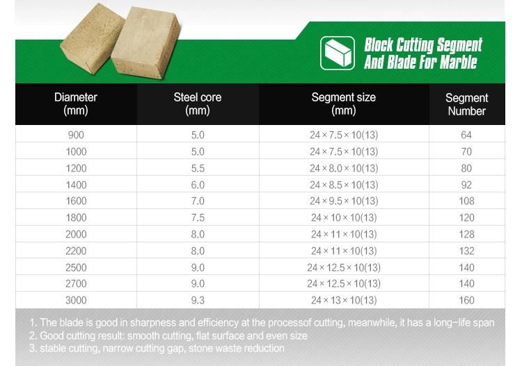 Wanlong Sandstone Cutting Diamond Segment for Stone