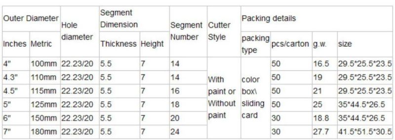 Best Selling 80mm 100mm 110mm Diamond Cup Wheel for Angle Grinder