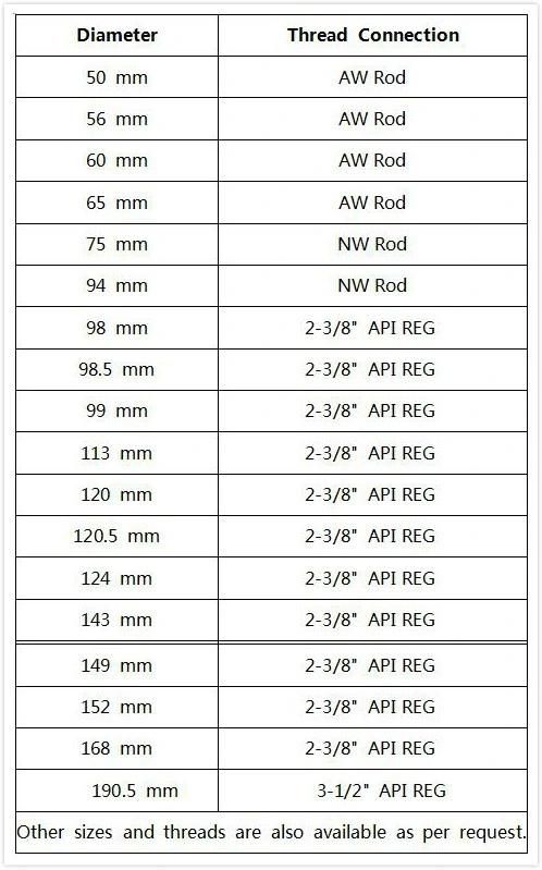 PDC Mining Non Coring Diamond Drill Bit