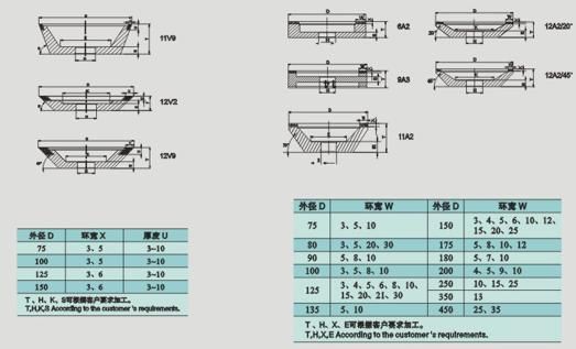 PCD Grinding Wheels for Processing Drill Bits