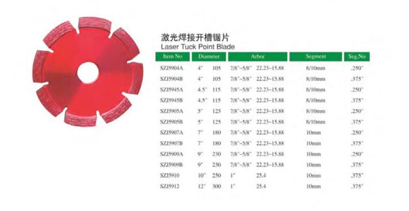 Tuck Point Saw Blade for Cutting Concrete